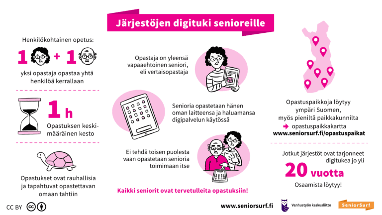 Järjestöt ja digituki