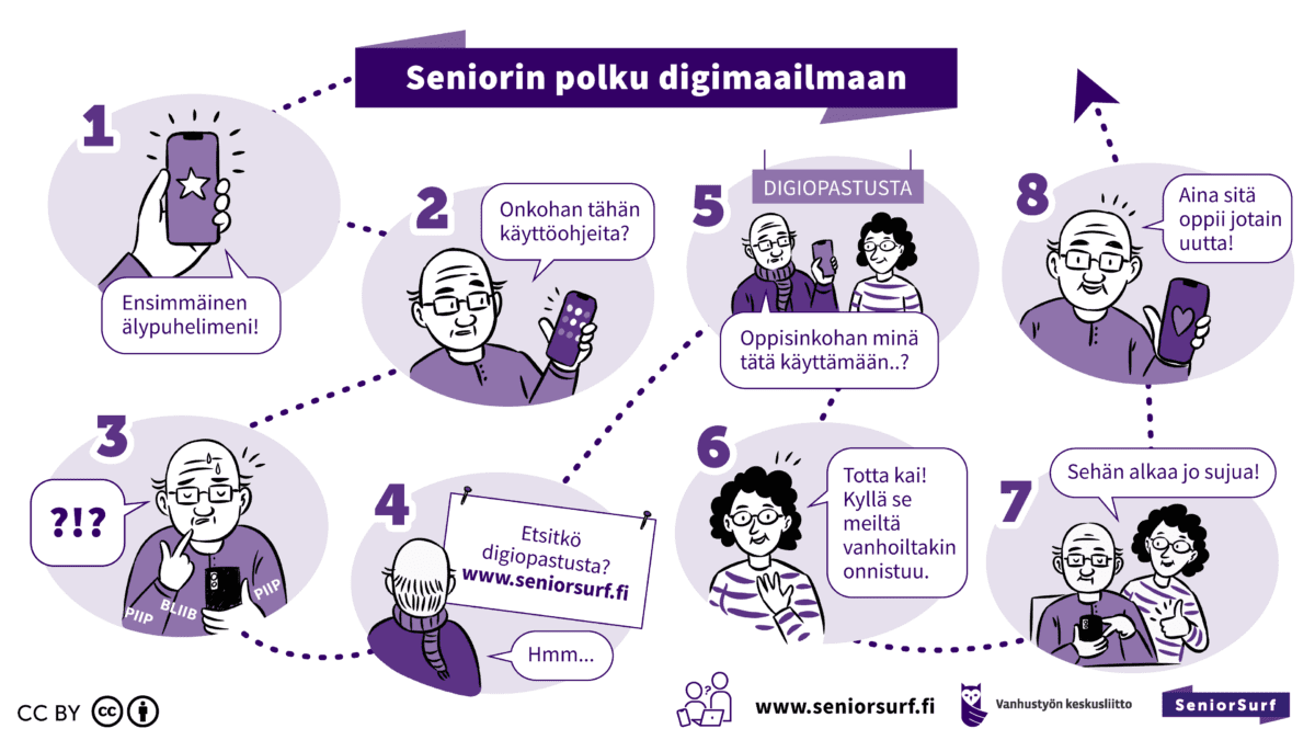 Seniorin polku digimaailmaan