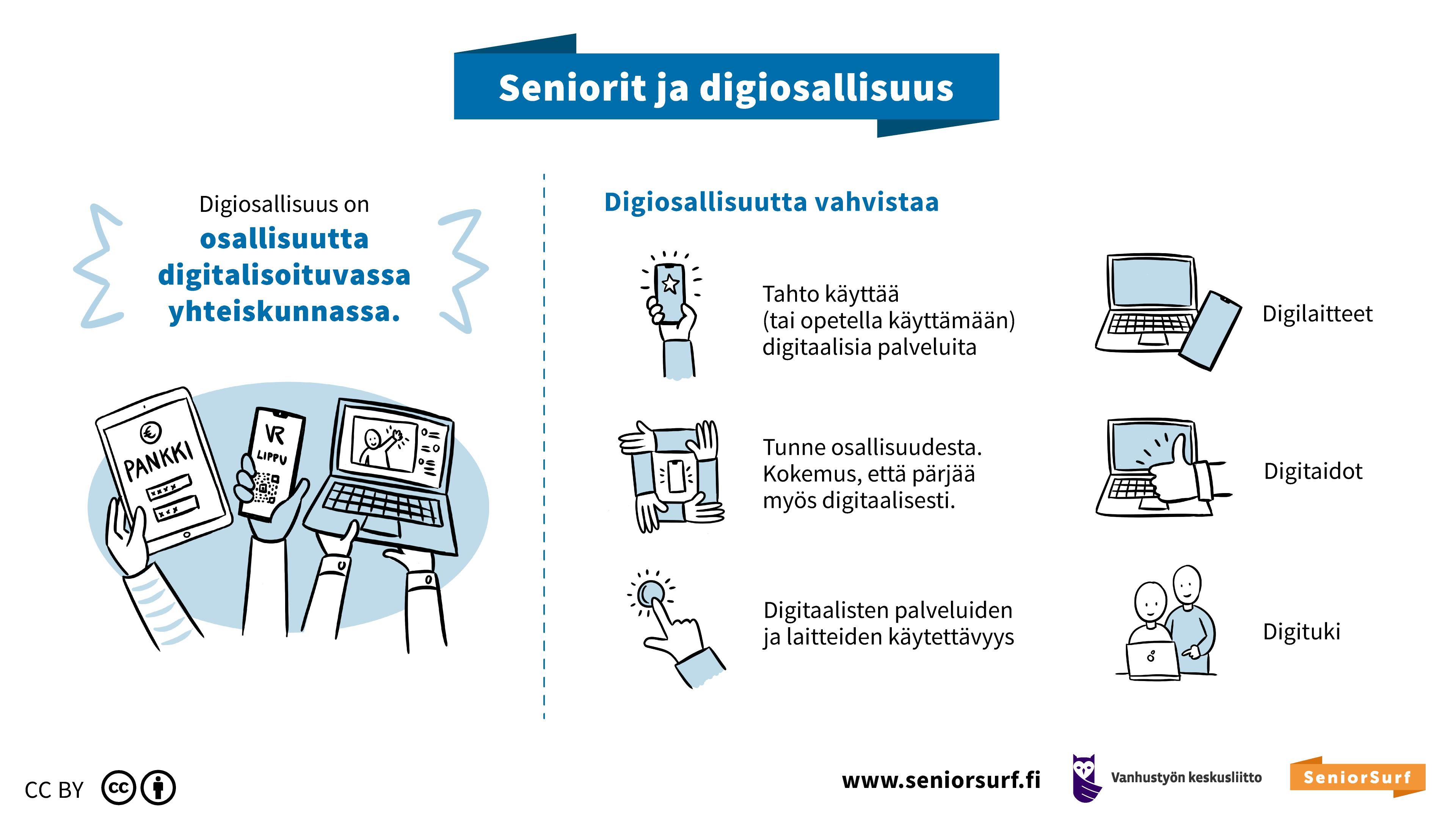 Blogi: Oletko seniorin digiosallisuuden mahdollistaja tai estäjä?