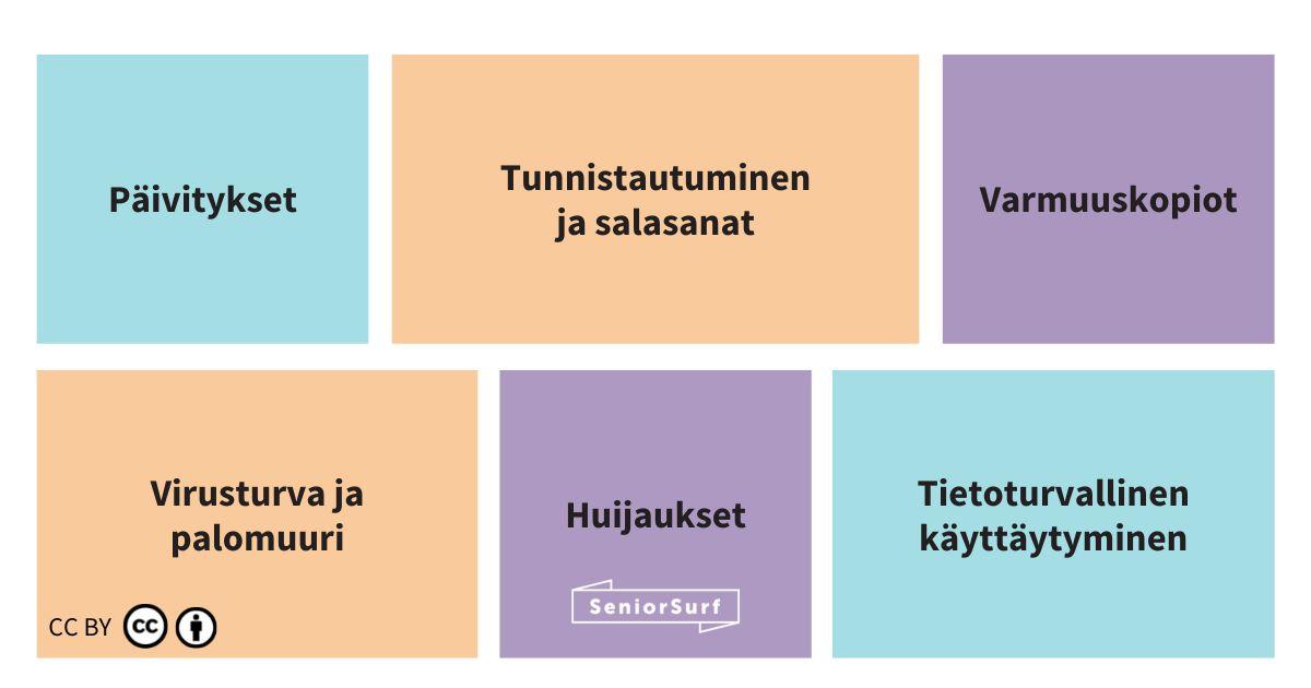 Muistilista tietoturvasta
